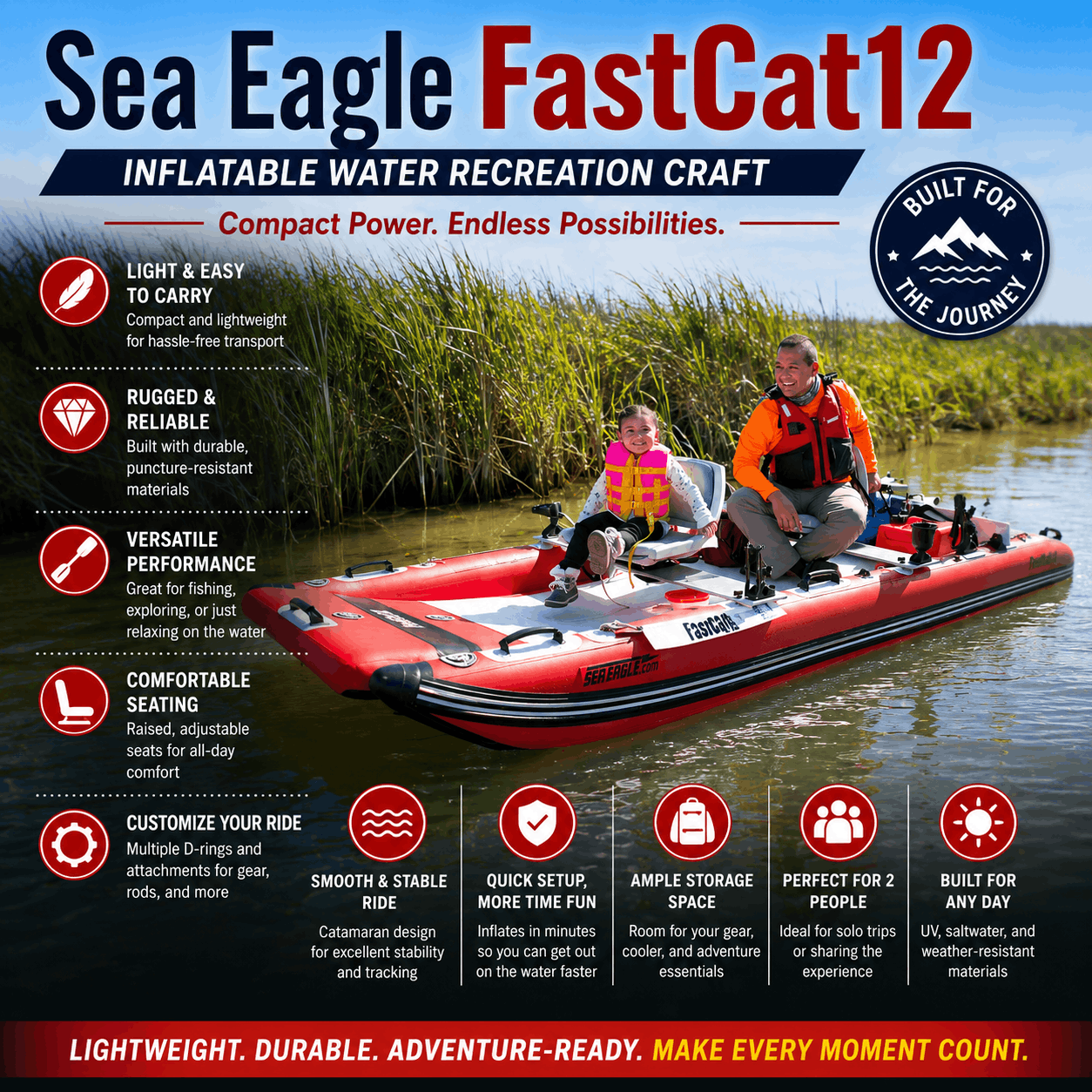 Sea Eagle FastCat12 Inflatable Water Recreation Craft Sea Eagle FastCat12 Inflatable Water Recreation Craft