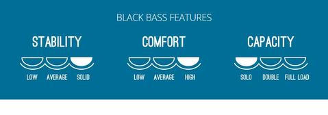 Vanhunks Black Bass 13’0 Fishing Kayak Vanhunks Black Bass 13’0 Fishing Kayak 7