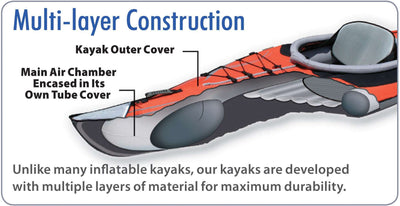 Inflatable Ultralite Kayak - Advanced Elements 8