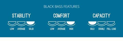 Vanhunks Black Bass 13’0 Fishing Kayak 7
